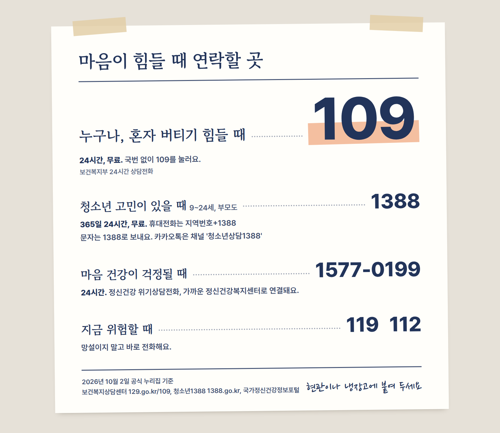 상황별 연락처 안내: 마음이 힘들 때 109, 청소년 고민은 1388, 정신건강 상담 1577-0199, 위급할 때 112·119