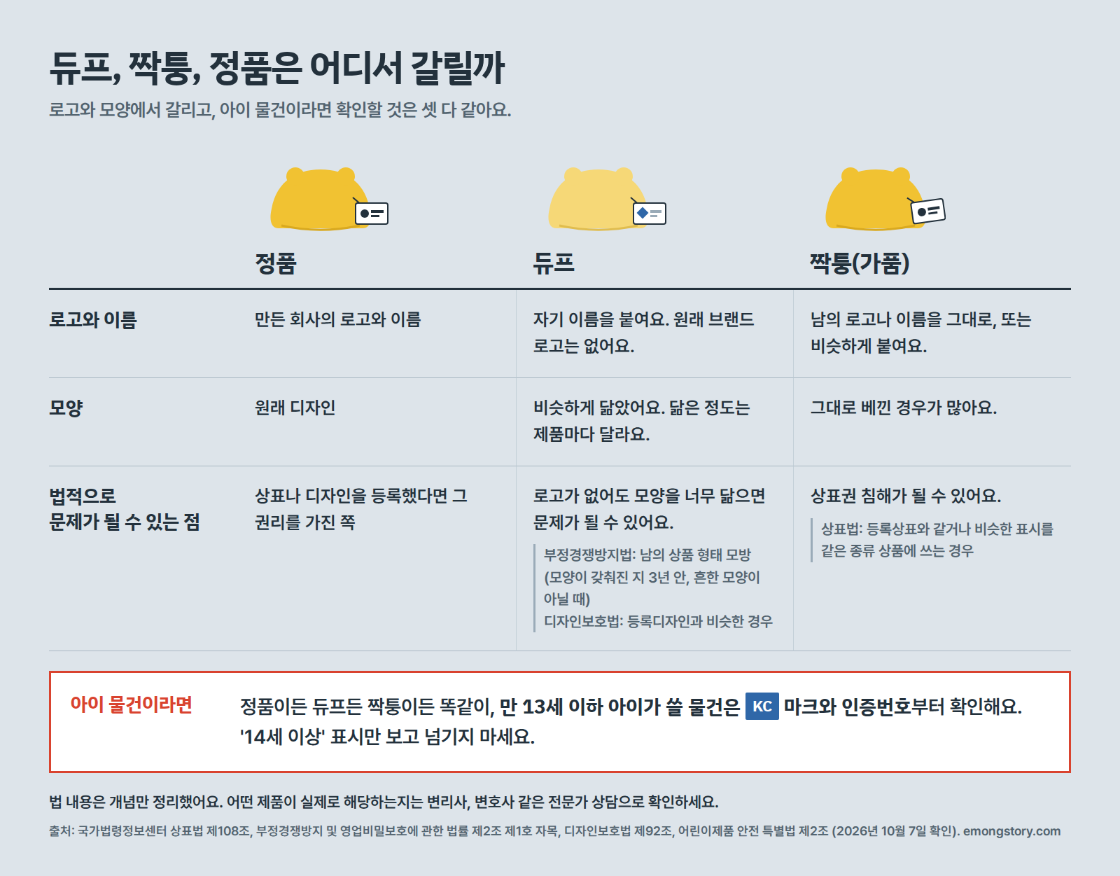 듀프, 짝퉁, 정품을 로고와 이름, 모양, 법적으로 문제가 될 수 있는 점으로 비교하고, 아이 물건이면 셋 모두 KC 마크와 인증번호 확인이 같다는 표