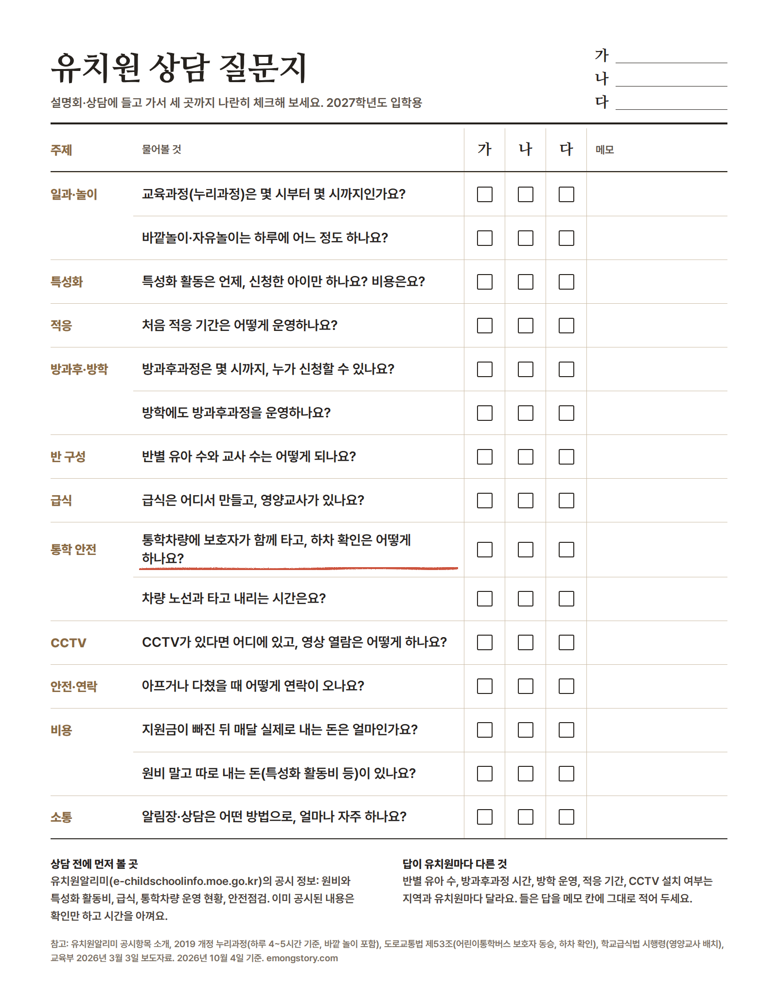 유치원 상담 질문 체크리스트: 일과와 놀이, 적응 기간, 방과후와 방학, 급식, 통학, 안전, 비용, 소통 방법별 질문과 유치원 여러 곳을 비교하는 빈 칸